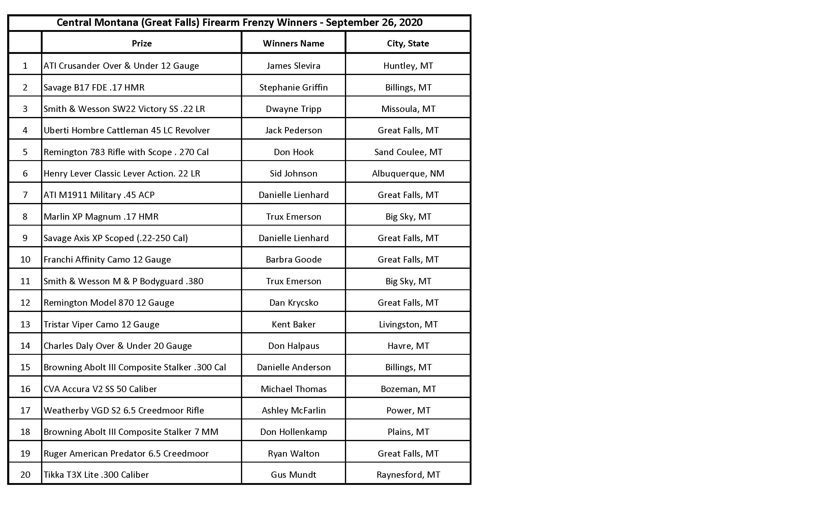 Copy of Great Falls Firearm Frenzy Winners - For FB and Website